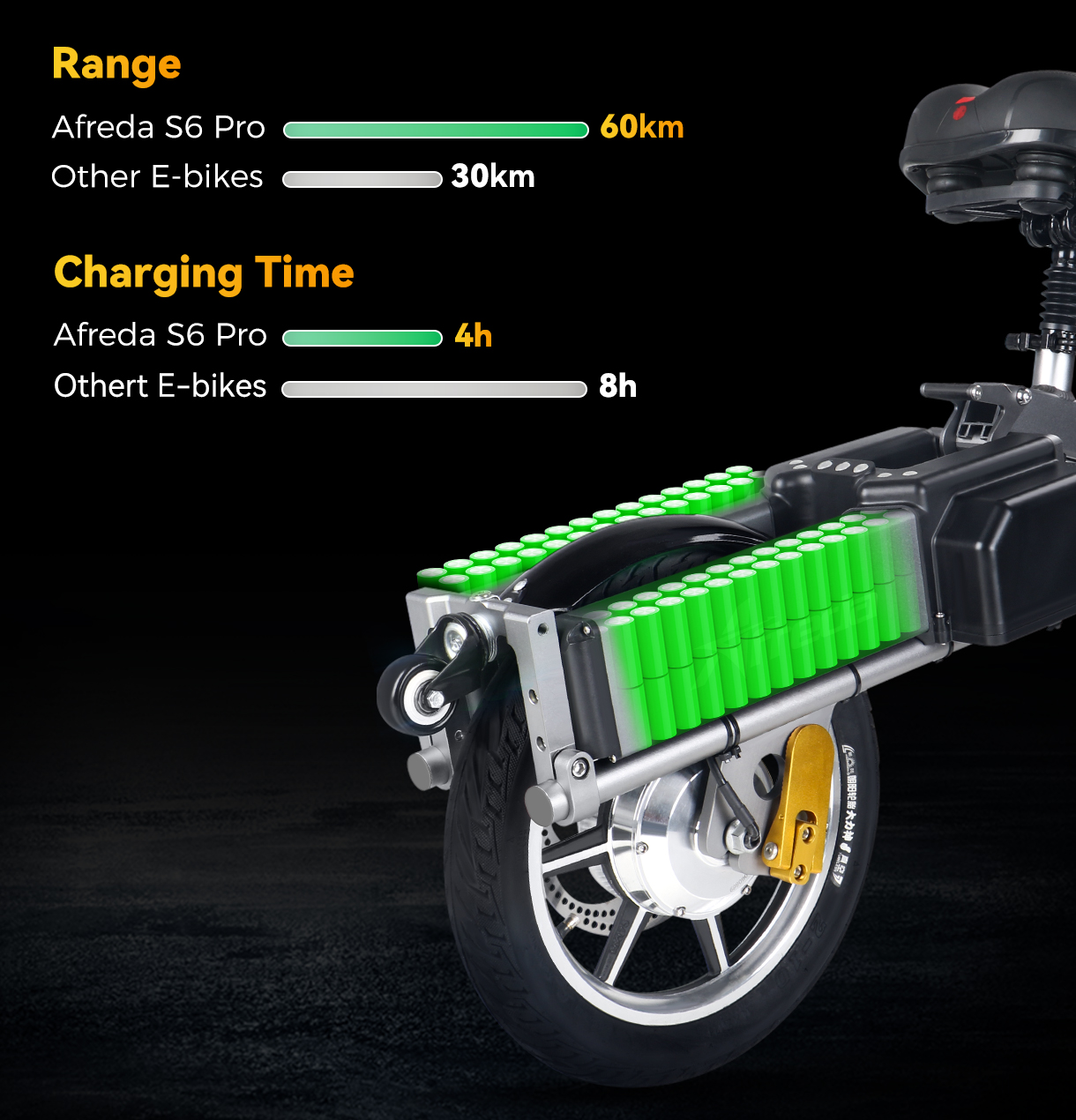 EU US Stock Three Wheel EBike Afreda S6 Electric Bicycle 48V 15.6AH Lithium Battery Folding Mountain Sports E-bike Disc Brakes · v2